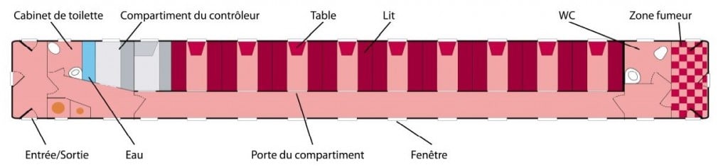 Plan cat&eacute;gorie Aladin 1024x236